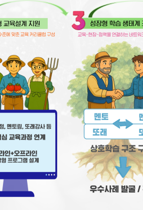 농업인 역량지원센터란?